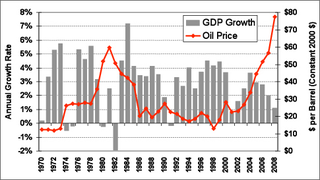 Illustration for article titled Why Cheap Gas Is Great For America